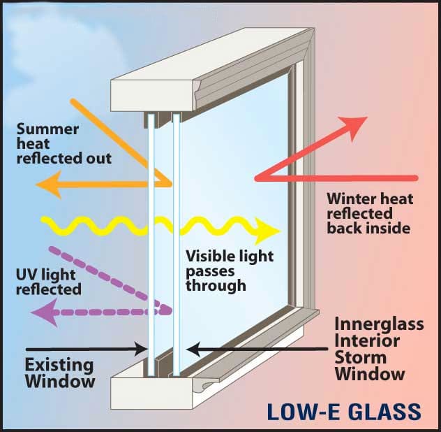 diagram showing how low-e coating on windows works