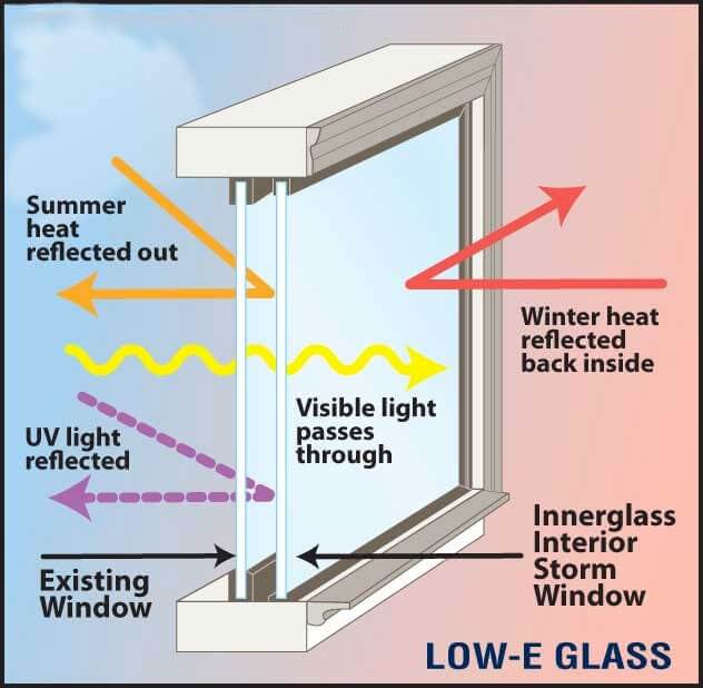 Glass Replacement and Upgrade Services in Arizona